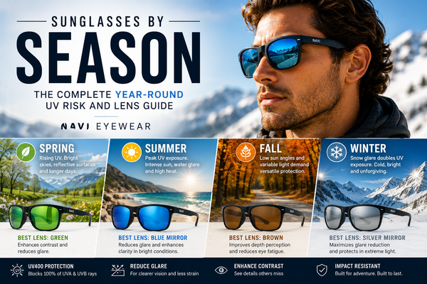 Sunglasses by Season: The Complete Year-Round UV Risk and Lens Guide | Navi Eyewear